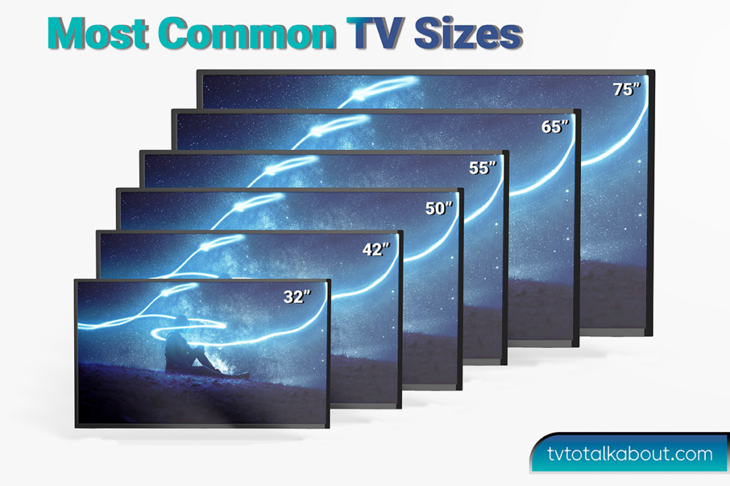 Most common TV size chart