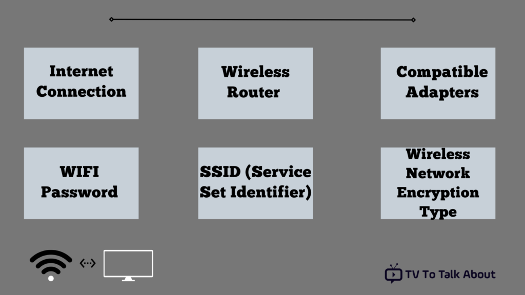 Connect Samsung TV To Wifi