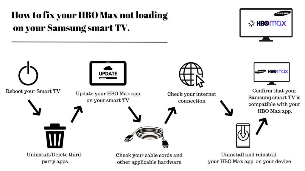 Fix HBO Max Not Loading on Samsung TV  