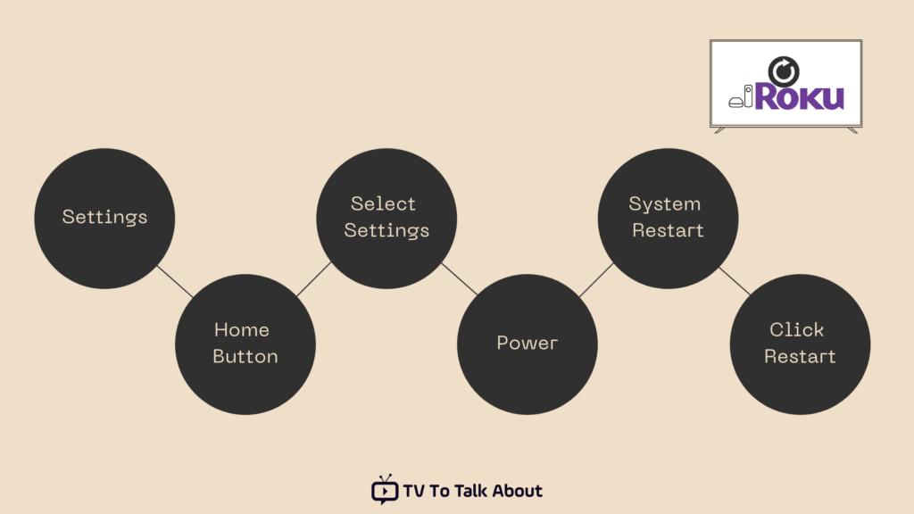 How to Restart a Roku TV